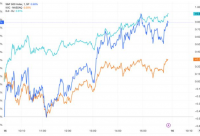 美股收盘:三大指数集体收涨 标普500指数再创新高