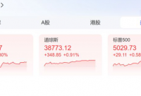 港股今日继续强势上攻!中国资产深夜狂飙!