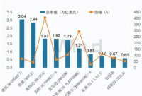 美科技股泡沫2.0